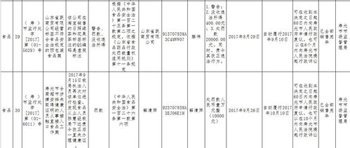 省食藥監(jiān)局通報(bào) 濰坊市民請注意，這些食品企業(yè)、超市、酒店存在問題